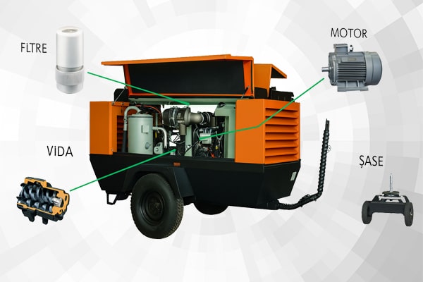 BullTORQ 827 P Taşınabilir Dizel Vidalı Kompresör